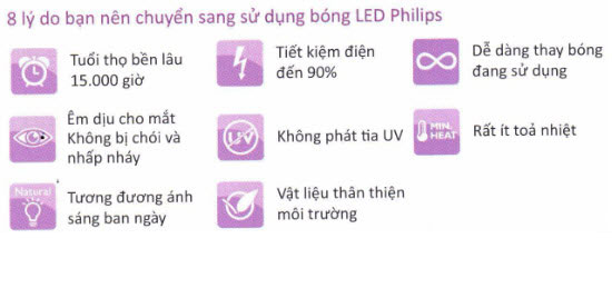 Thông số đèn led bulb 6W Philips